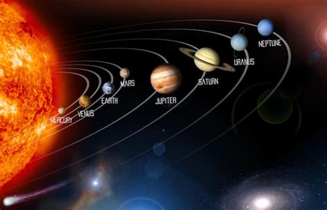 Planets On Order