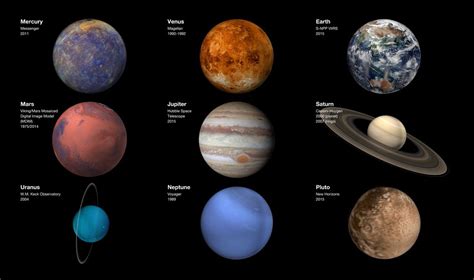 Planets Science Nasa Planets Science - Planets Science
