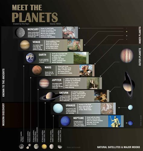 Planets Science   Solar System Facts Science Nasa - Planets Science