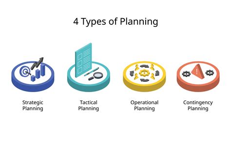 Planing O Planning