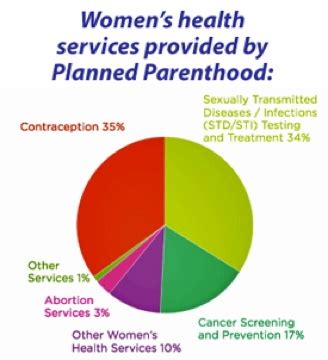 Plannedparenthood My Chart