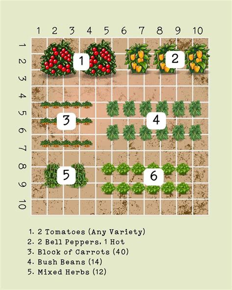 Planning A Kitchen Garden From Layouts To The Kitchen Garden Designs Photos - Kitchen Garden Designs Photos