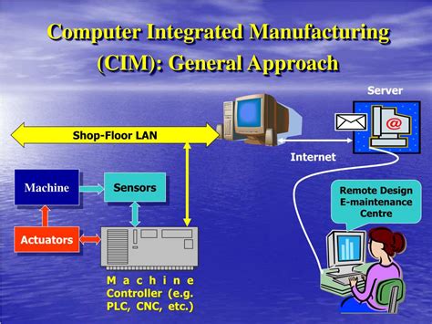 Planning For Computer Integrated Manufacturing Implementation