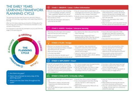 Planning For Learning 2 Early Childhood Australia