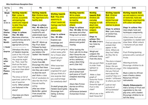 Planning For Surprise Writing And Teaching Personal Narratives Plan For Narrative Writing - Plan For Narrative Writing