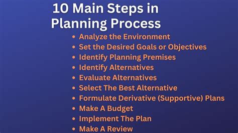 Planning Is An Essential Step For Any Successful Plan Writing - Plan Writing