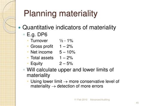 Planning Materiality Calculation