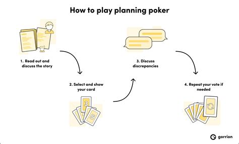 planning poker online for free xihm switzerland
