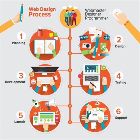 planning process Websites Cognition