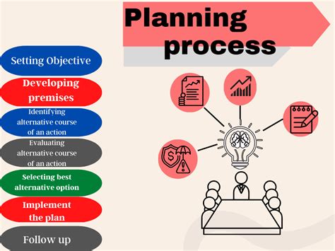 Planning Process Class 12