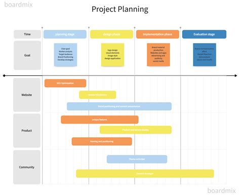 Planning Your Project