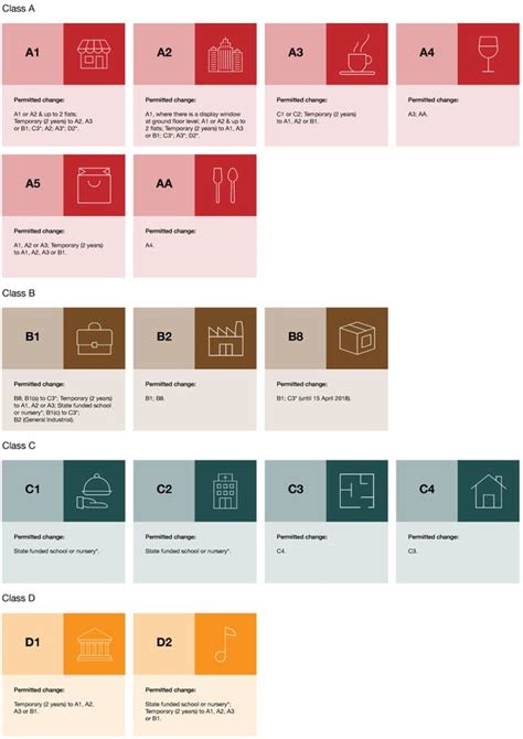 Full Download Planning Change Of Use 