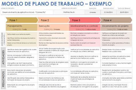 Plano De Trabalho Do Assistente Social Na Educacao