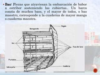 Planos De Baños