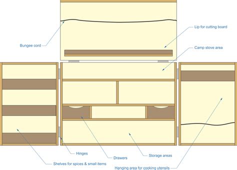 Plans For Chuck Box