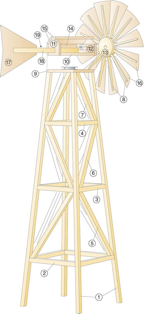 Plans For Windmill