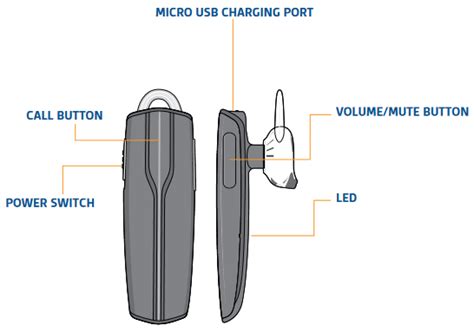 Full Download Plantronics M100 Bluetooth Headset User Guide 