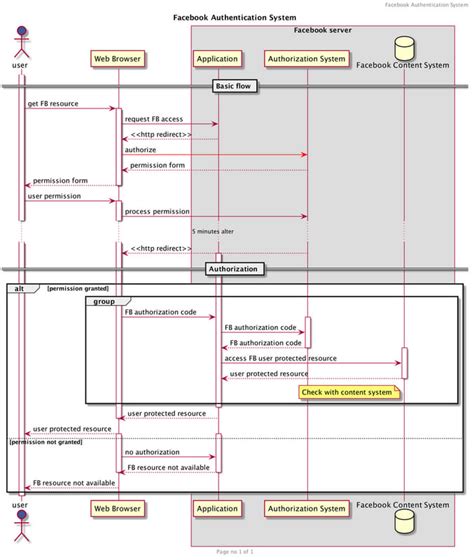 plantuml-sequence/test_examples.py at main · jonasehrlich ... - Github