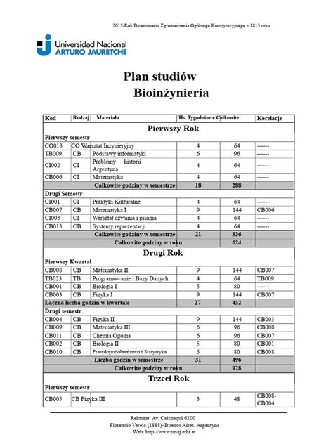 Plany Studiow Prz