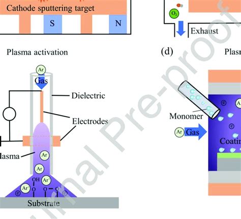 Plasma Processing Of Polymers 1st Edition