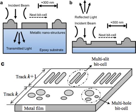 Read Online Plasmonic Nano Structures For Optical Data Storage 