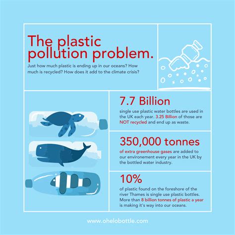 plastic bottles research
