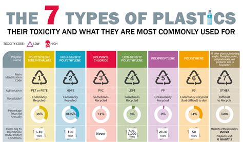 Plastic Composition History Uses Types Amp Facts Britannica Plastic Science - Plastic Science