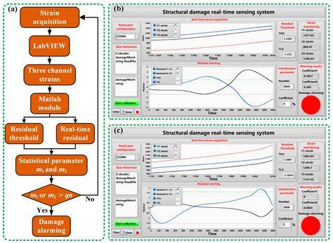 plastic damage matlab