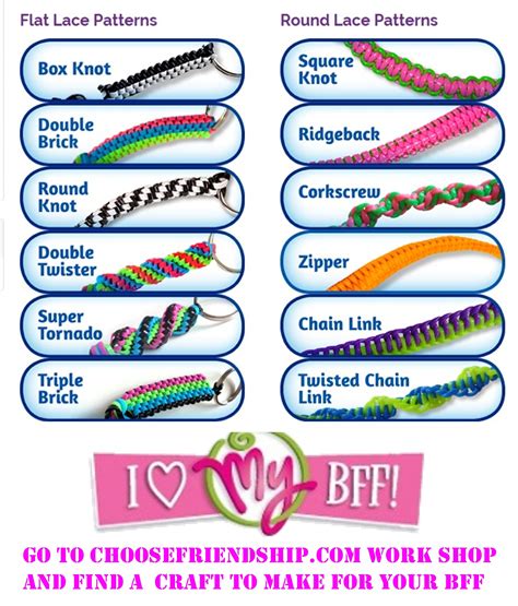 Plastic Lacing Patterns