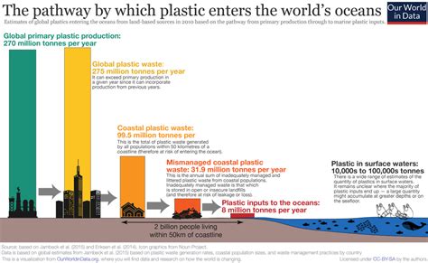 Plastic Pollution Wikipedia