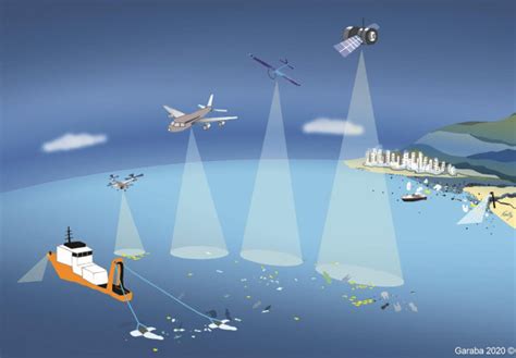 Read Plastic Debris Remote Sensing And Characterization 