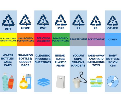 Plastics Explained What You Need To Know National Plastic Science - Plastic Science