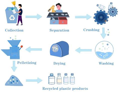 Plastics Product Design And Process Engineering