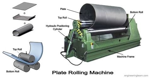 Plate Rolling Machine Design Pdf Wordpress