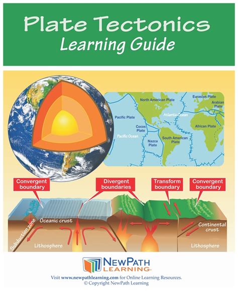 Plate Tectonics Layers Of Learning Plate Tectonics Worksheets 8th Grade - Plate Tectonics Worksheets 8th Grade