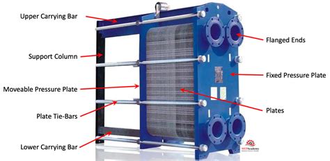 Plate Type Heat Exchanger