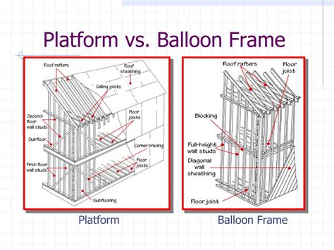 Platform Frame Construction