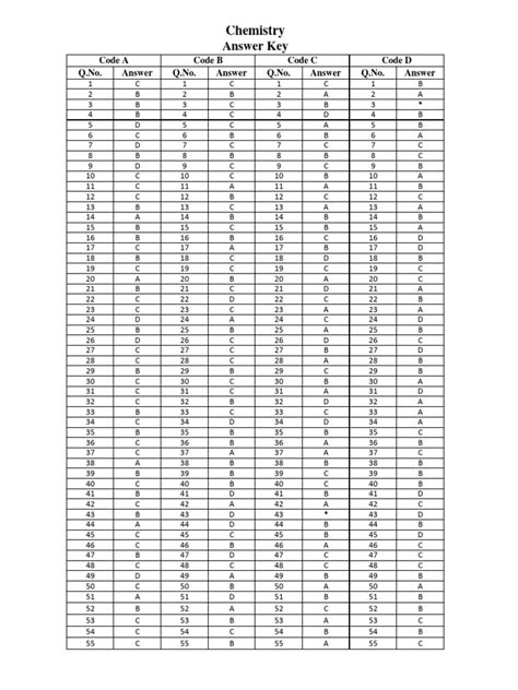 plato answer key for chemistry