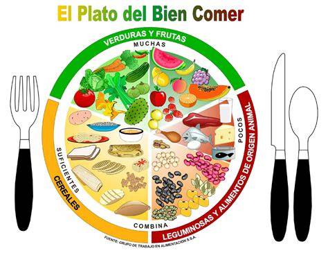 Plato Del Buen Comer