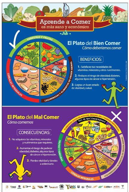 Plato Del Mal Comer