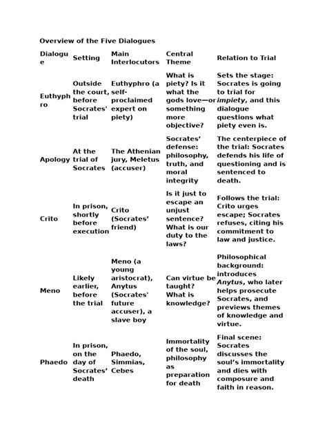 Plato Five Dialogues Pdf