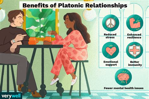 platonic date definition