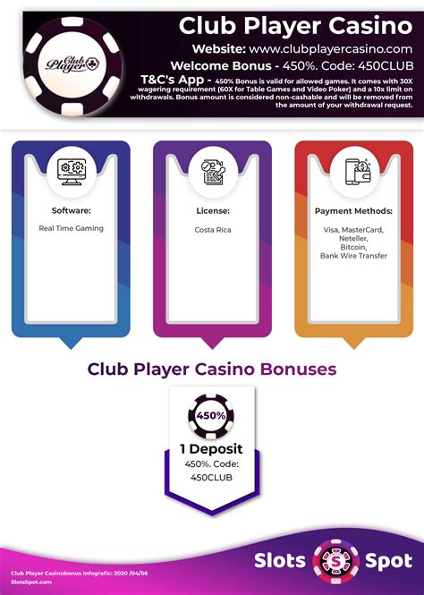 play club casino bonus code hebx canada