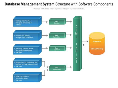 Play Ground Management Database Structure