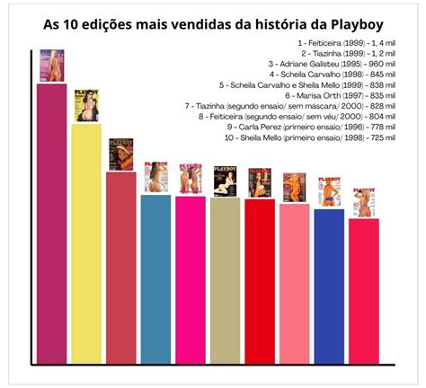 Playboy Revista Gratis
