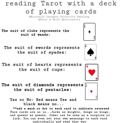Playing Card Reading Communtiy Practice