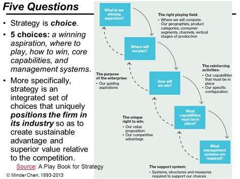 Playing To Win How Strategy Really Works