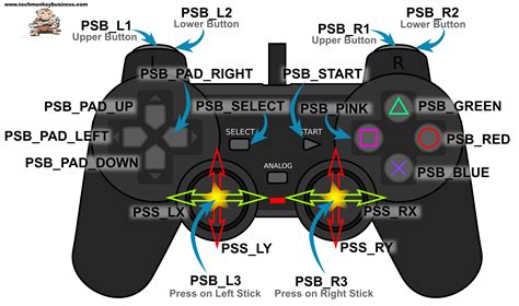 Playstation 2 Controller Manual