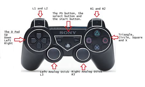 Read Playstation 3 Controller Guide 