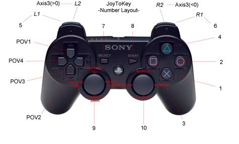 Read Playstation 3 Controller Guide 